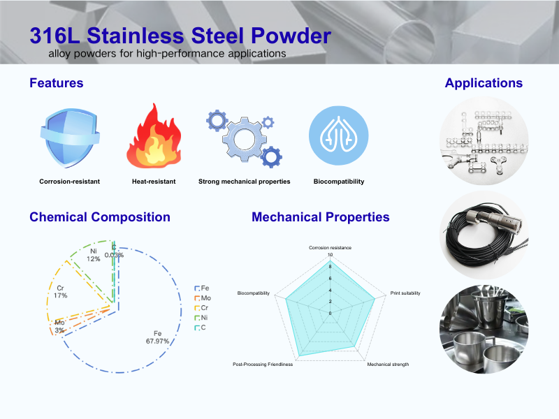Understanding 316L Stainless Steel Powder